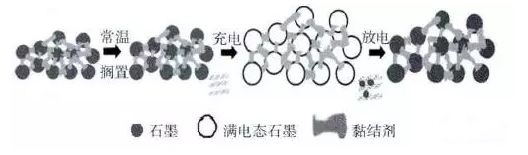 汽車應急啟動電源鼓包示意圖