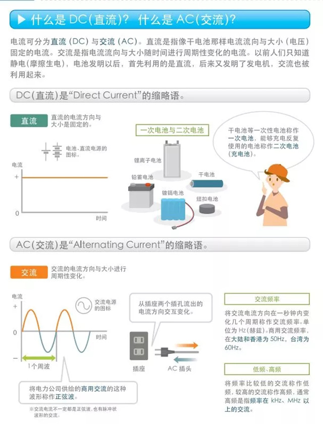 什么是DC（直流）？什么是AC（交流）？