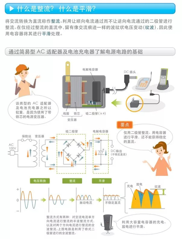 什么是整流？什么是平滑？