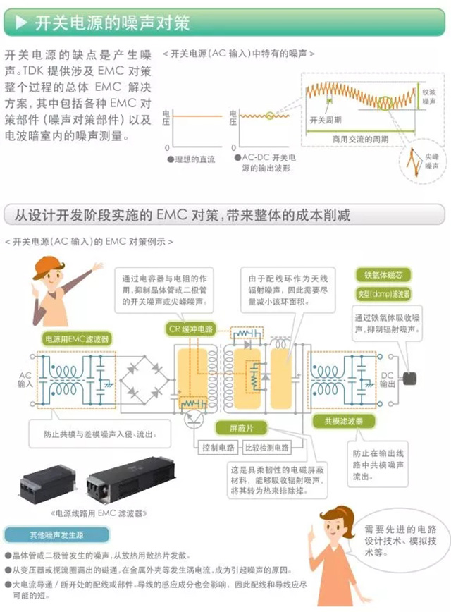 開關(guān)電源的噪聲對(duì)策