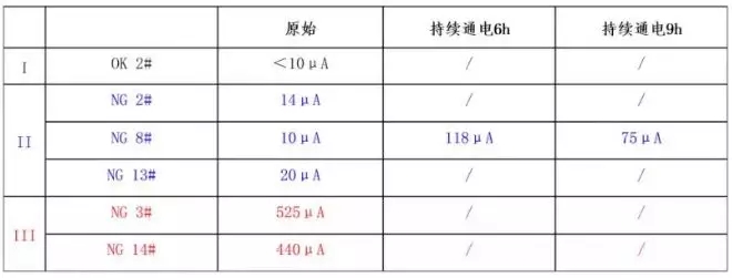 汽車應(yīng)急啟動(dòng)電源電芯檢測表